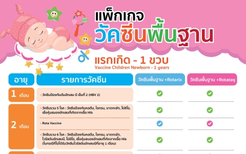 แพ็จเกจวัคซีนพื้นซานแรกเกิด - 1 ขวบ 