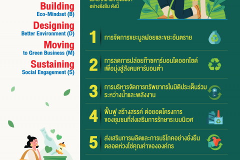 BDMS Earth Healthcare 7 Challenges  